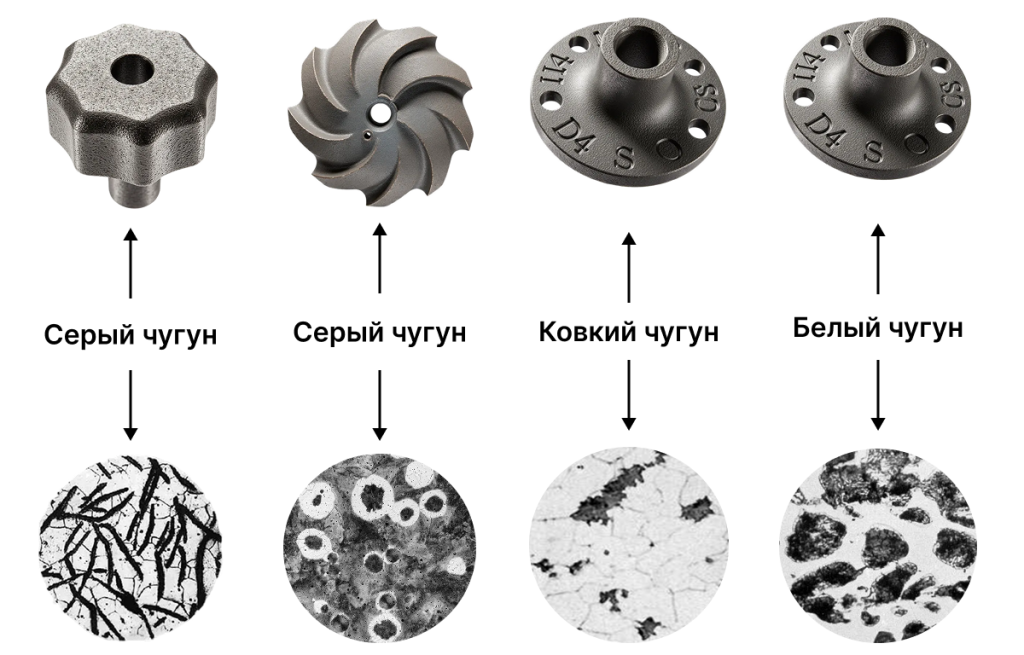 2 (Виды чугуна).png